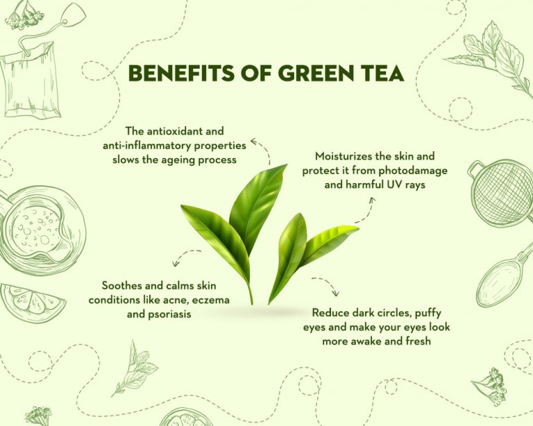 Benefits of Green Tea for Skin ?