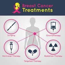Breast Cancer Treatment